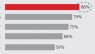 New GWW survey – Promotional products are making an impression